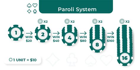 strategies for baccarat|Baccarat Strategy Guide: 10+ Strategies and Tips to Play Baccarat Like.
